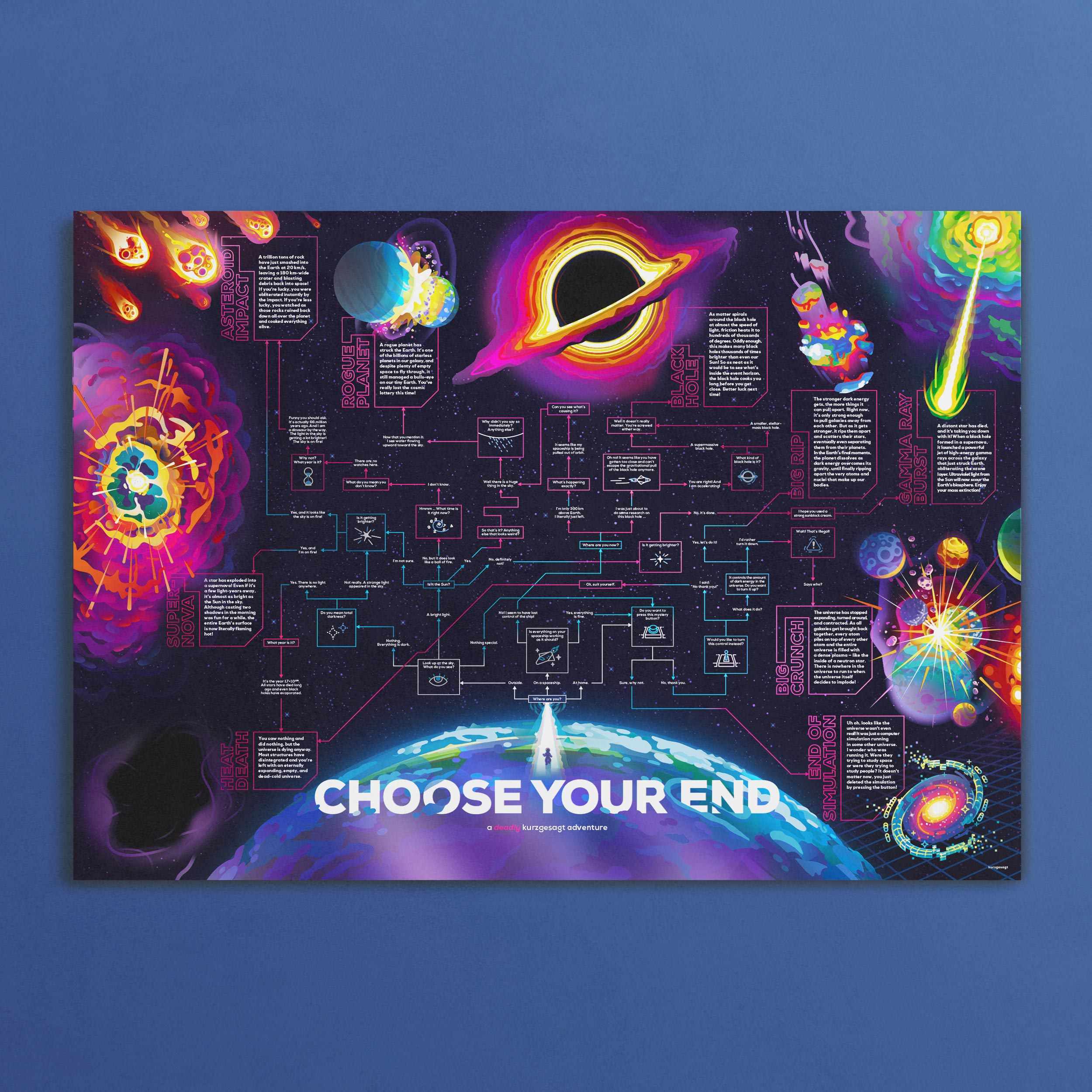 Choose your Own End of the World Poster - Image 4