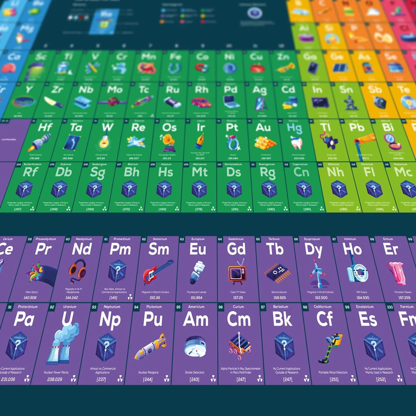 Education Edition Poster Bundle - Image 7